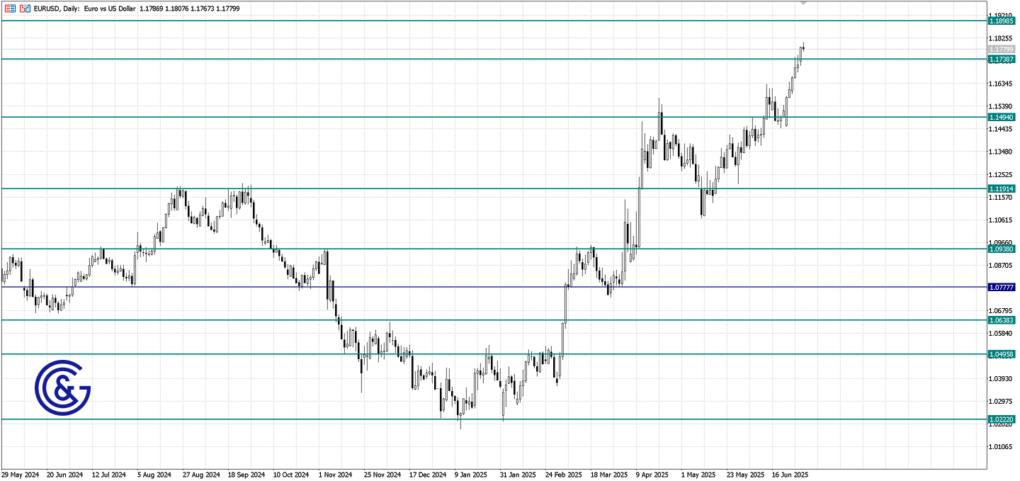 EURUSD_D1