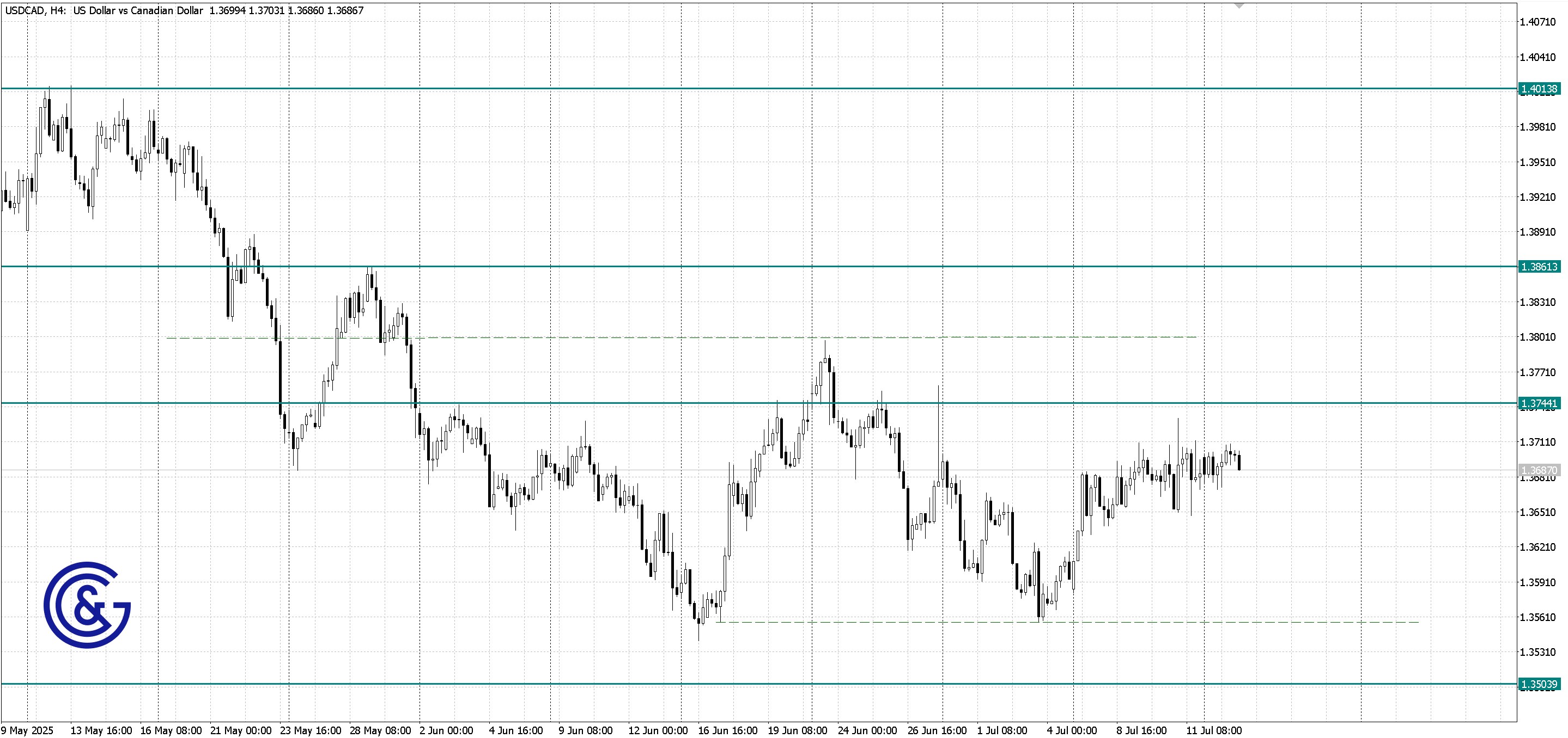 USDCAD _H4