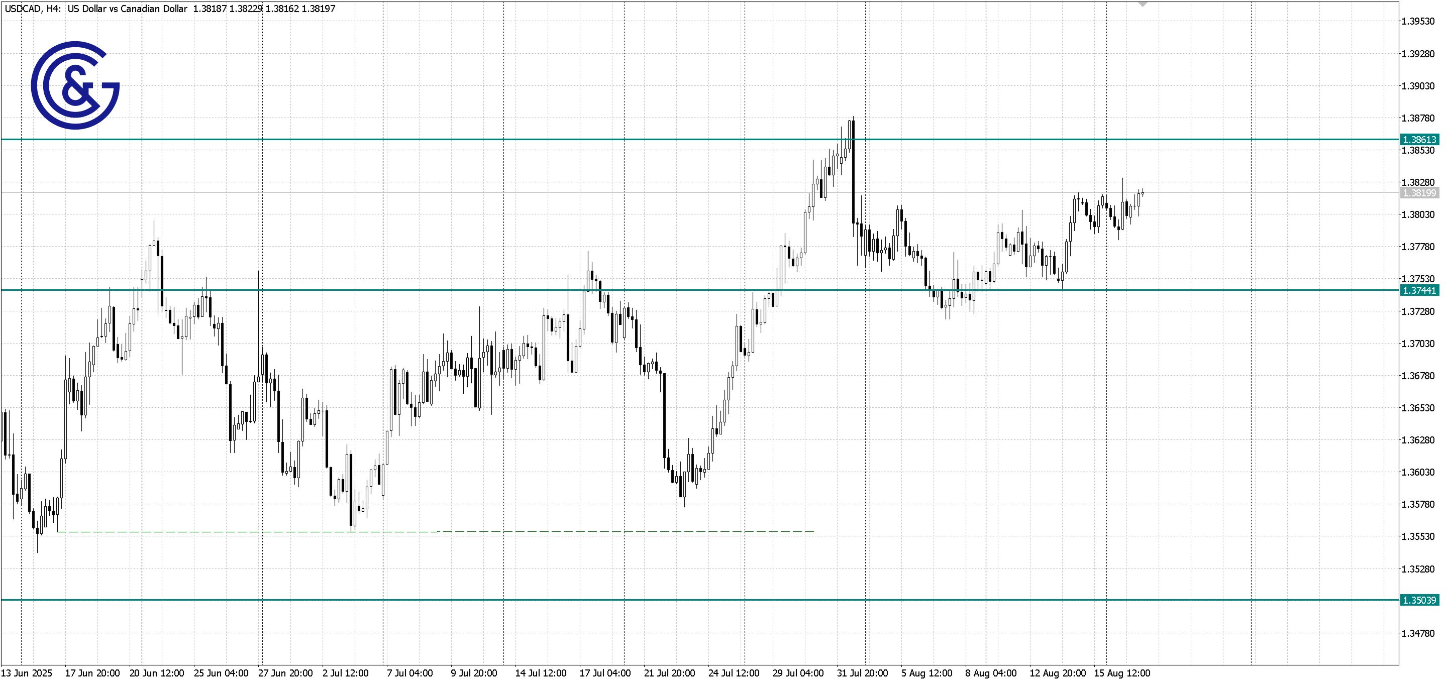 USDCAD _H4
