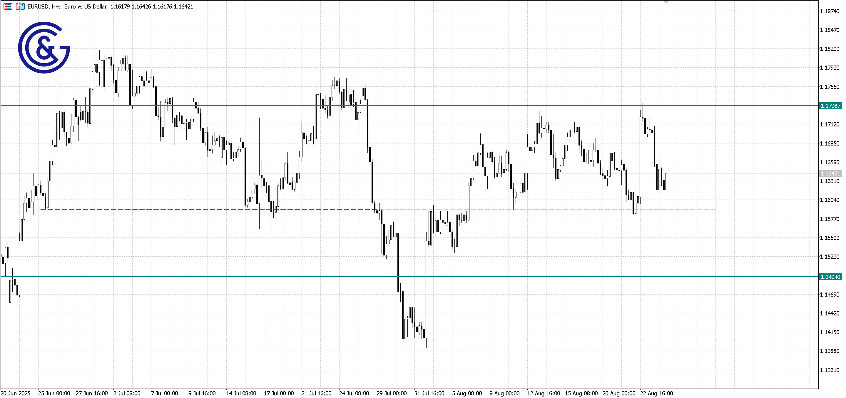 EURUSD_H4