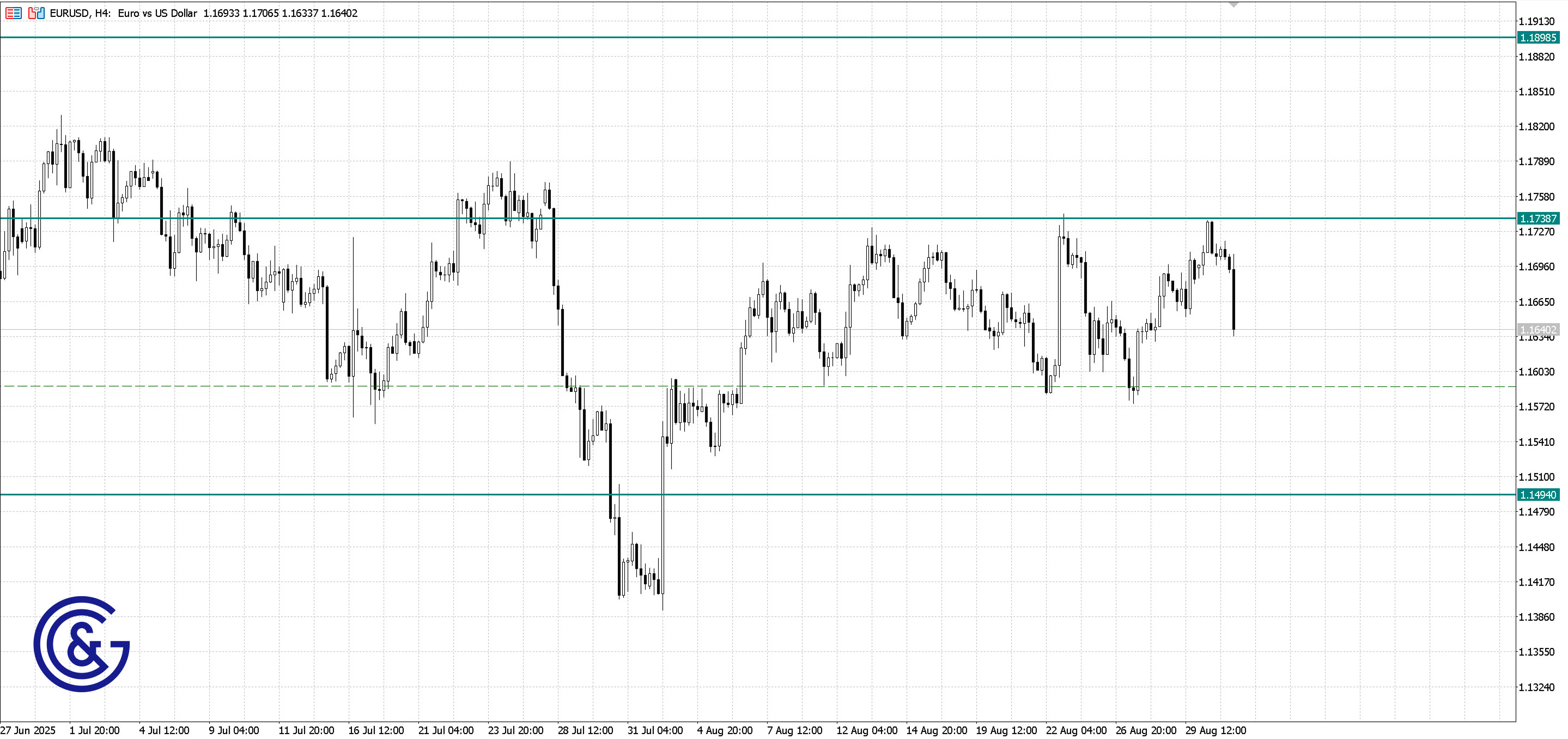 EURUSD_H4