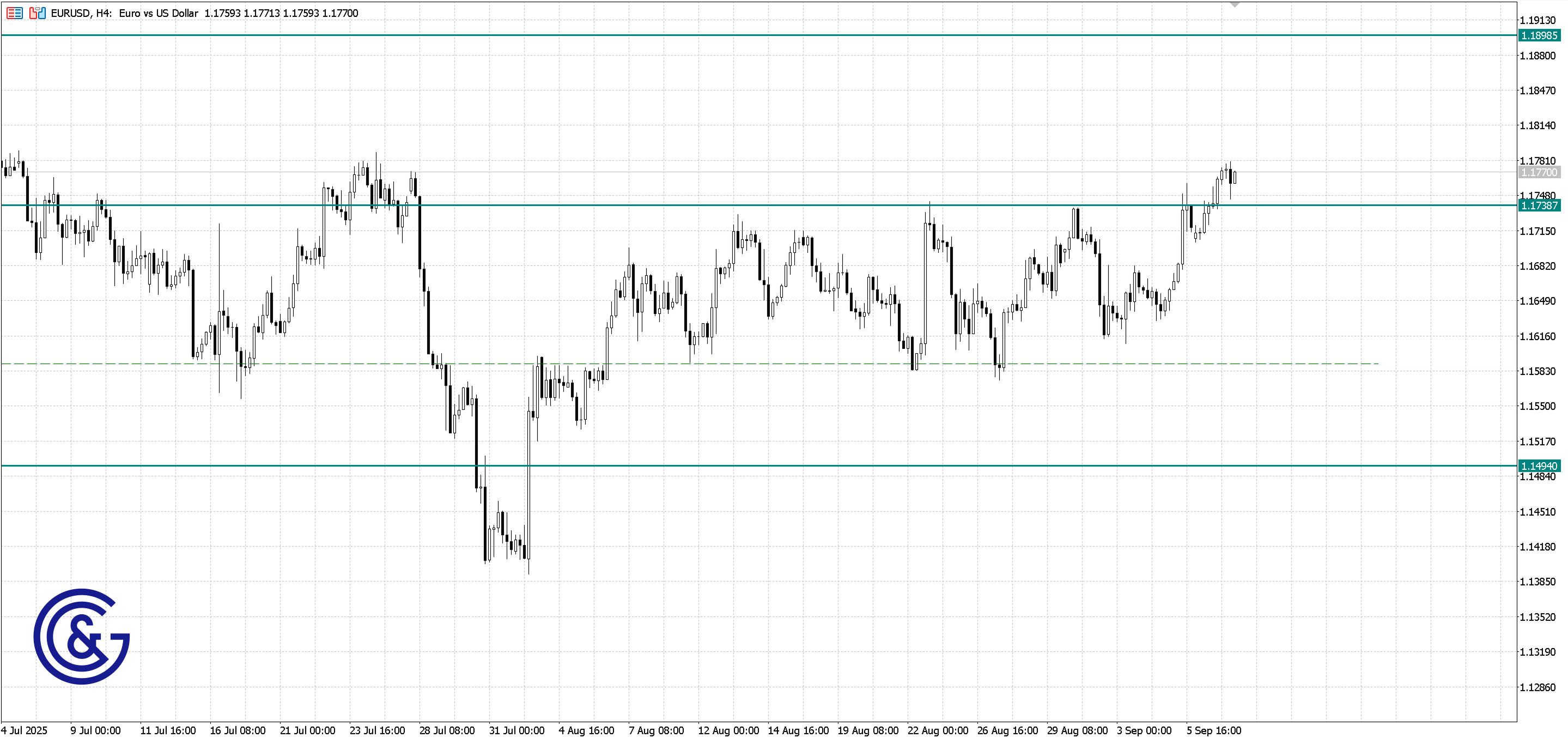 EURUSD_H4