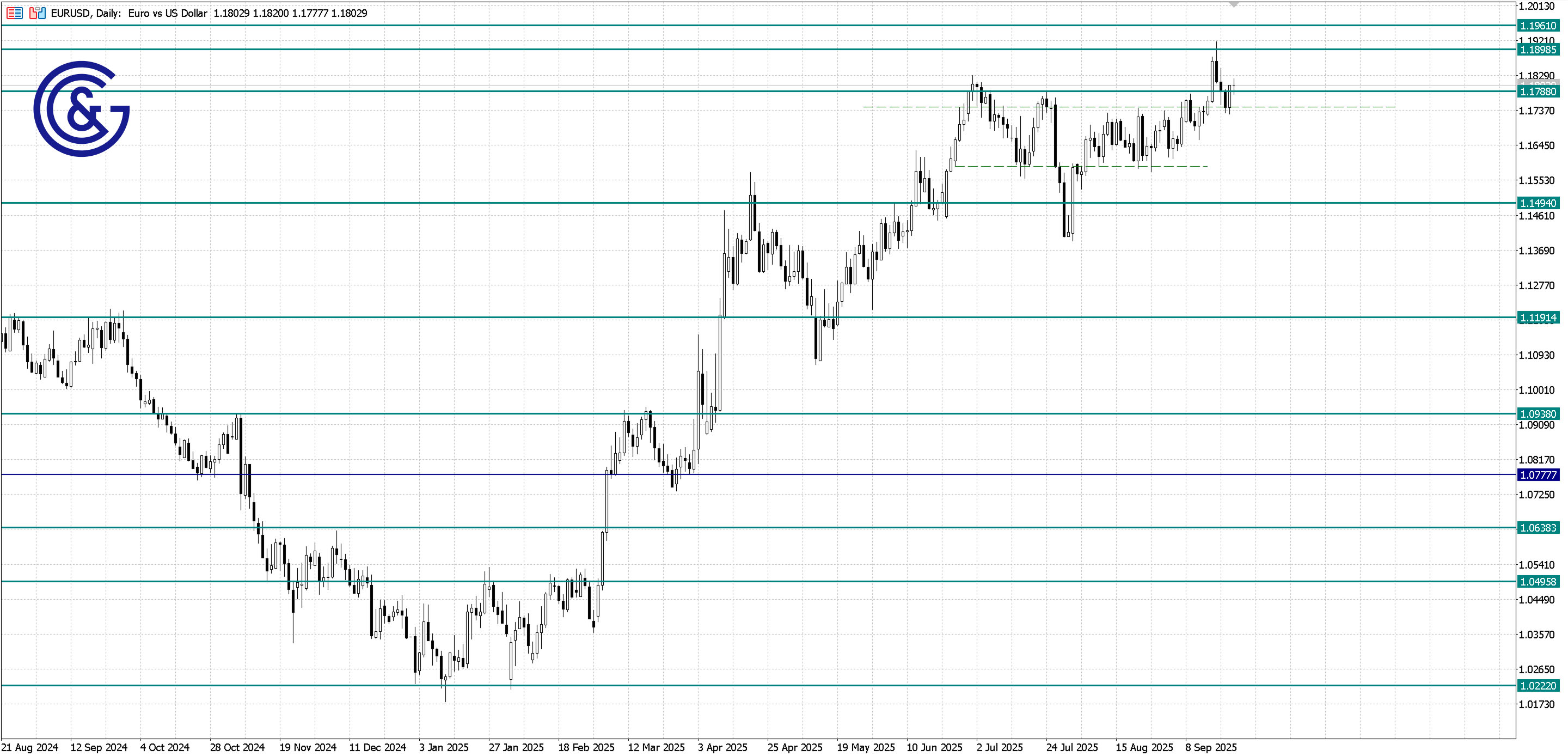 EURUSD_D1