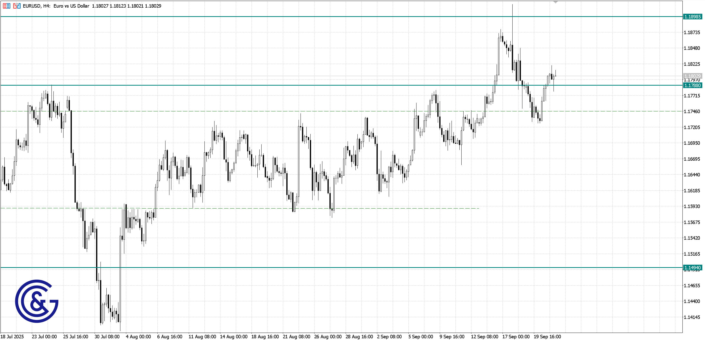 EURUSD_H4