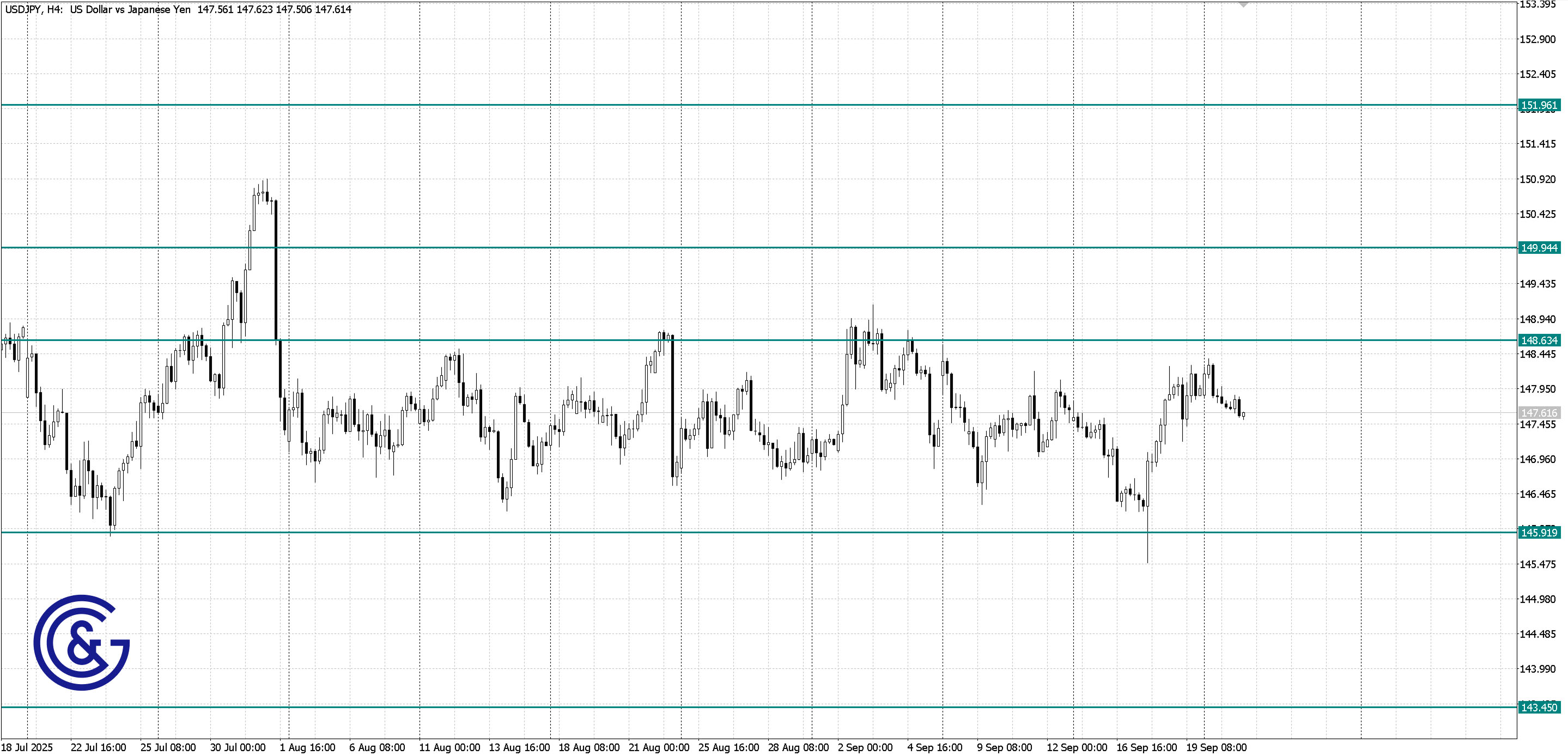 USDJPY_H4