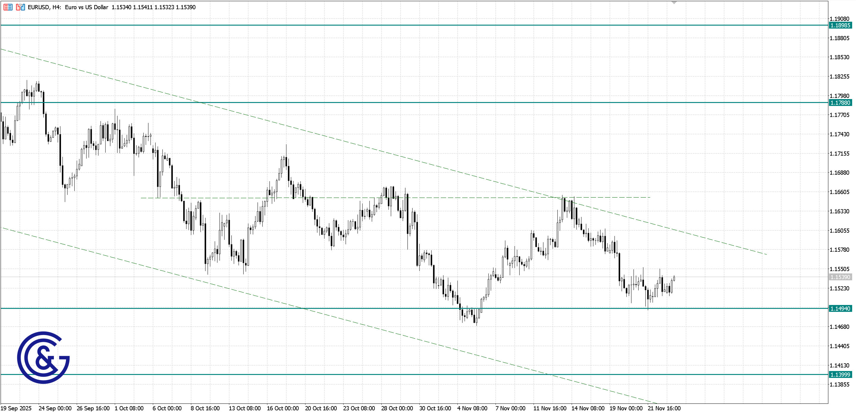 EURUSD_H4