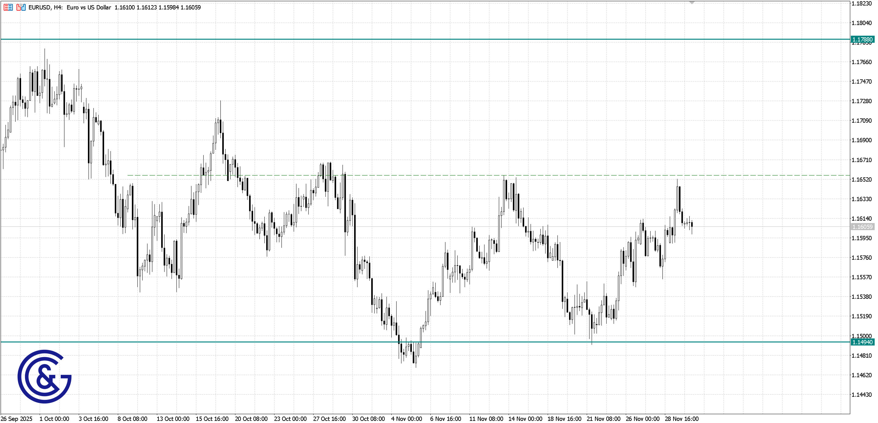 EURUSD_H4