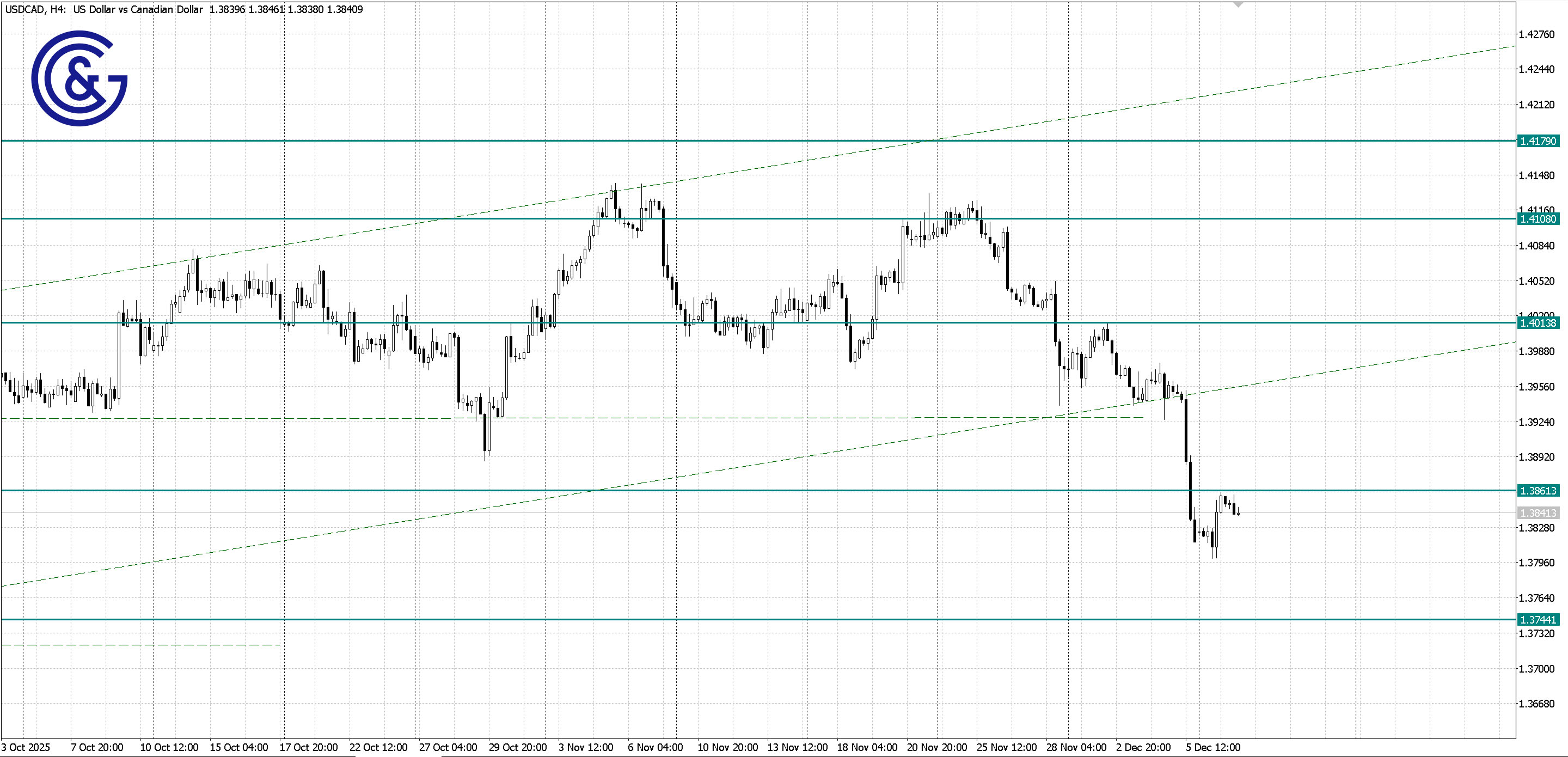 USDCAD _H4