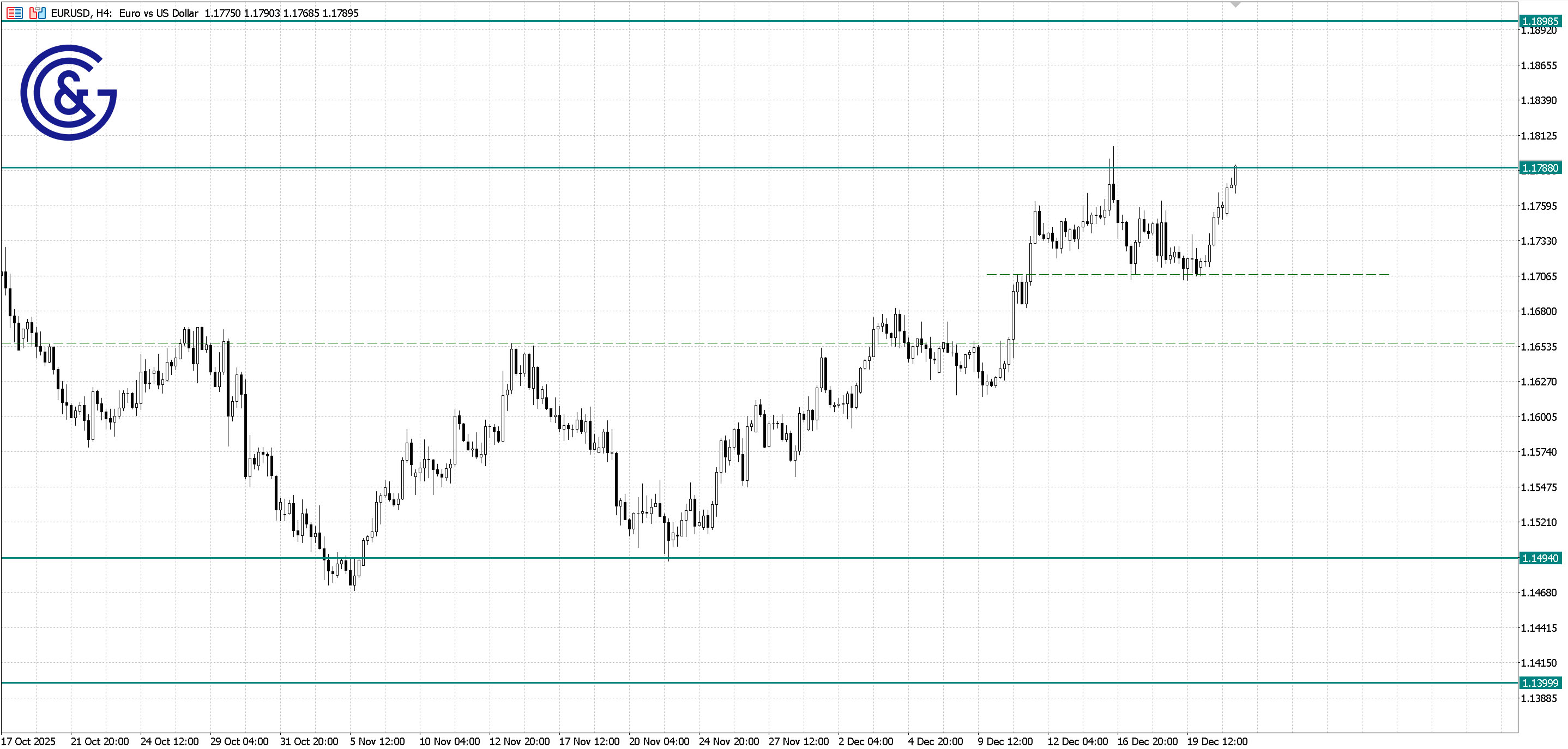 EURUSD_H4