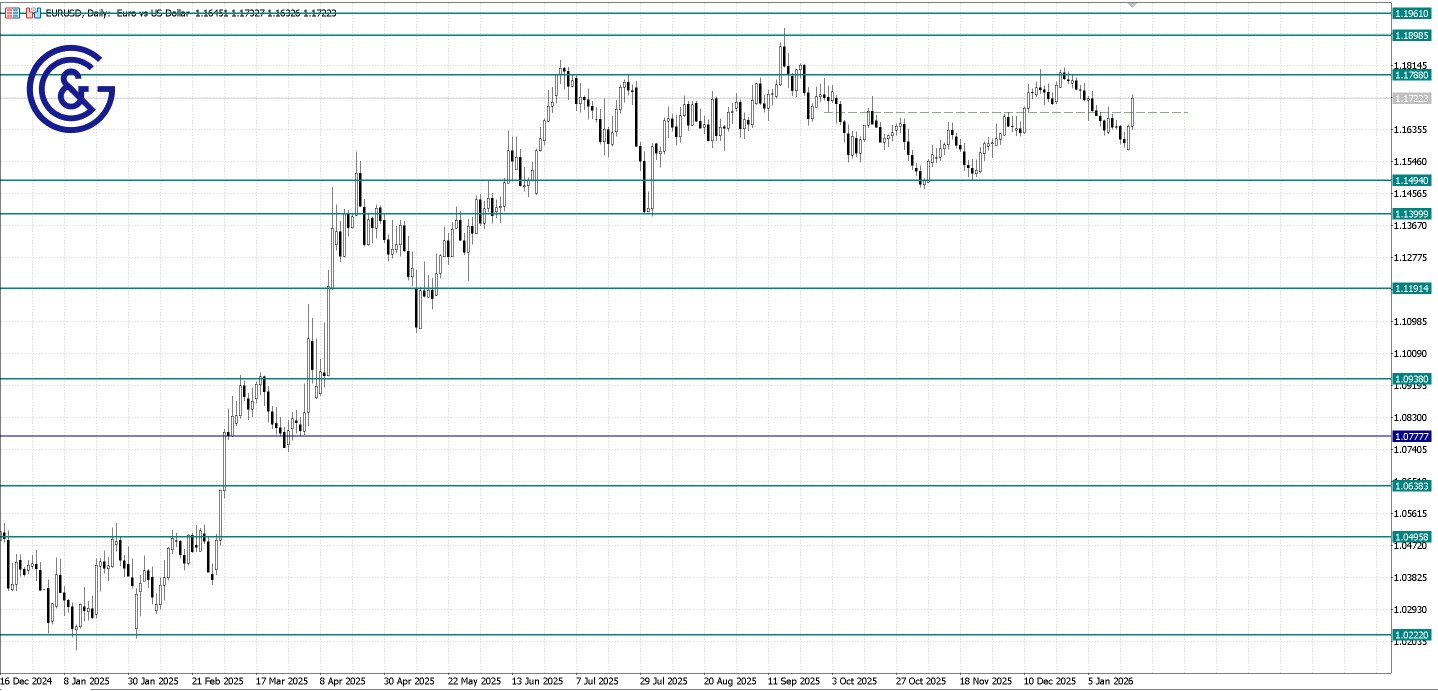EURUSD_D1