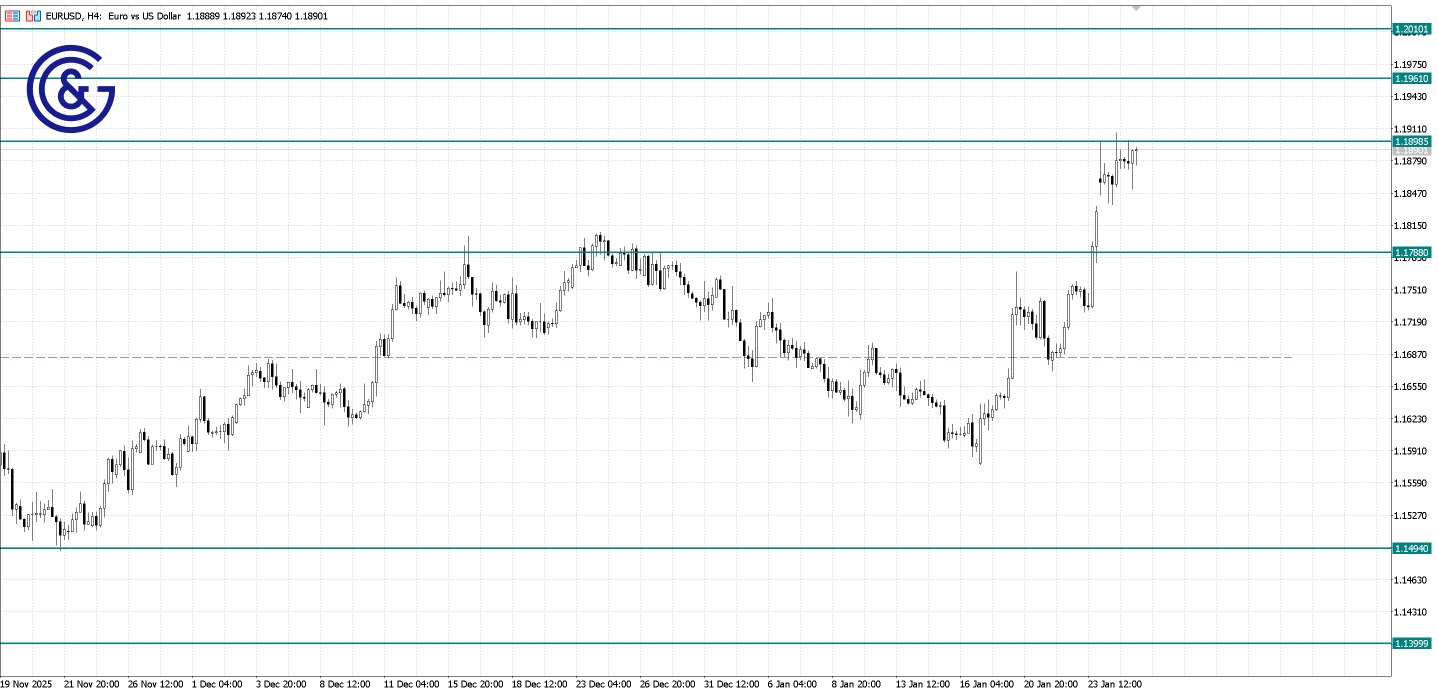 EURUSD_H4