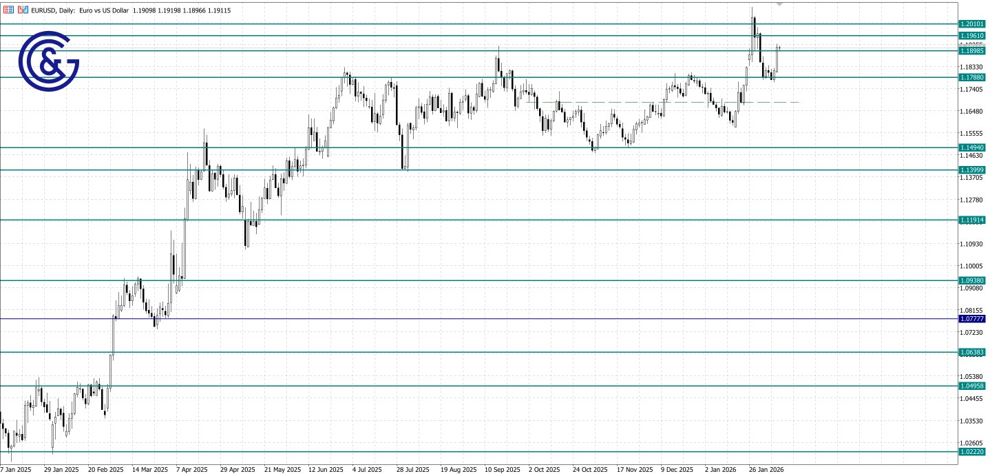 EURUSD_D1