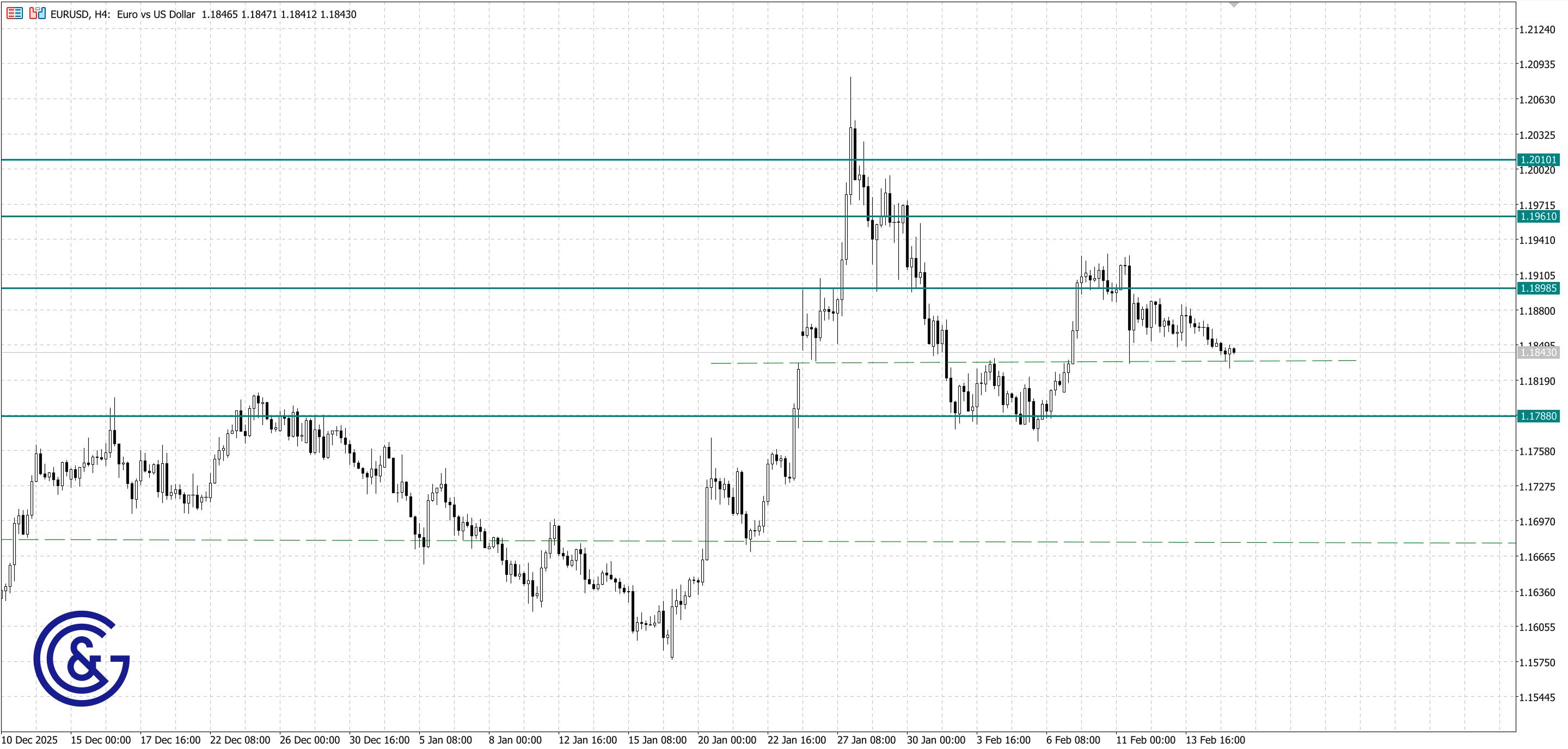 EURUSD_H4