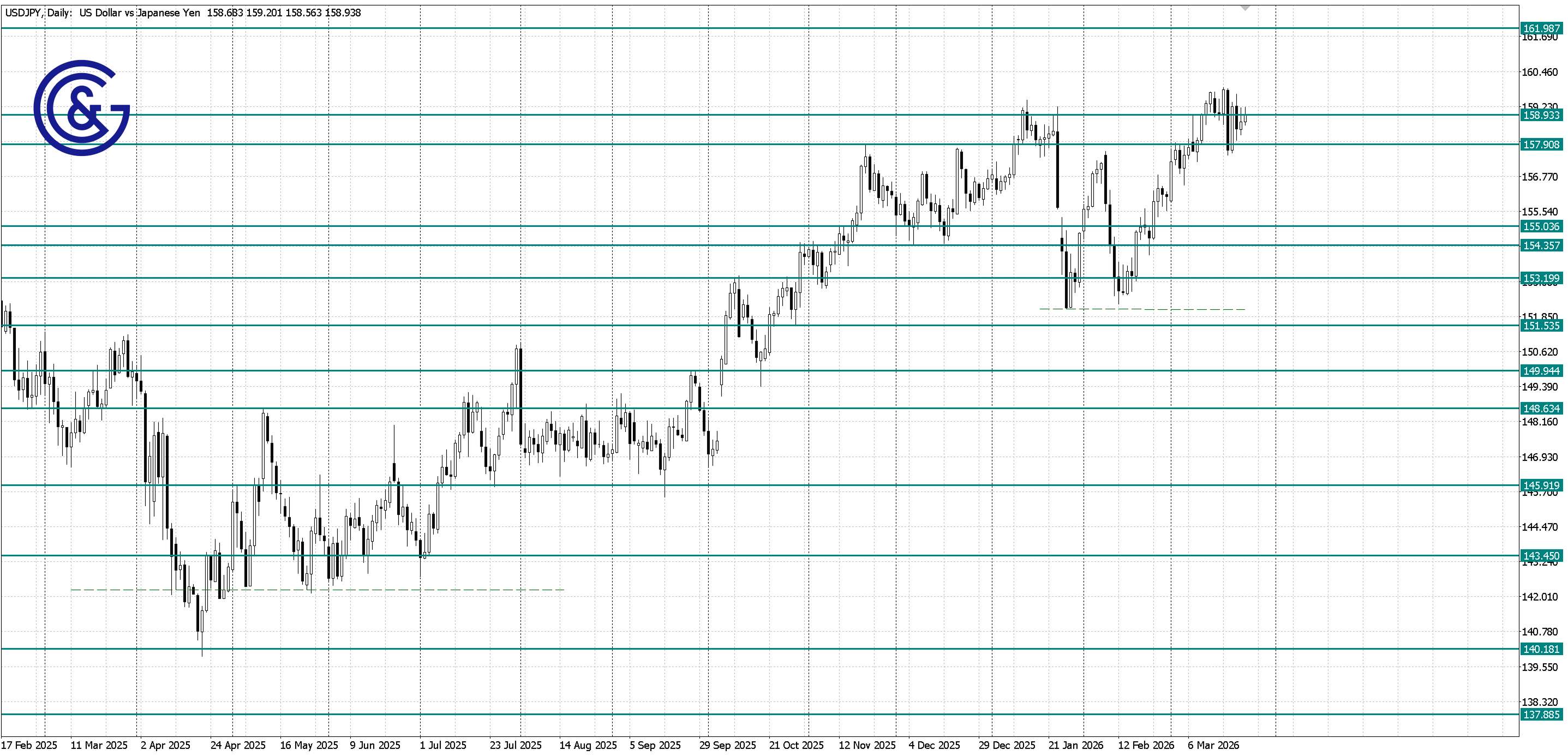 USDJPY_D1