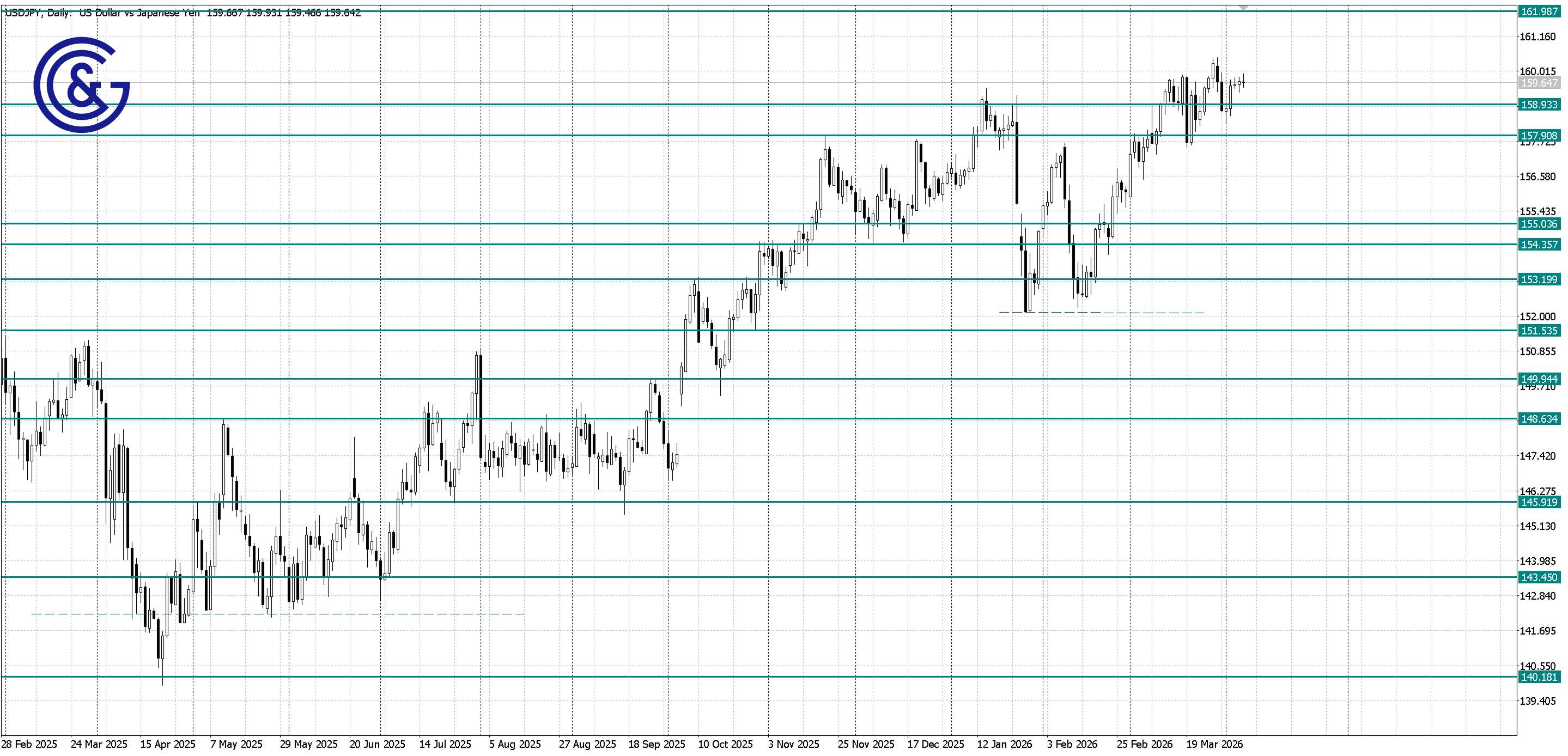 USDJPY_D1