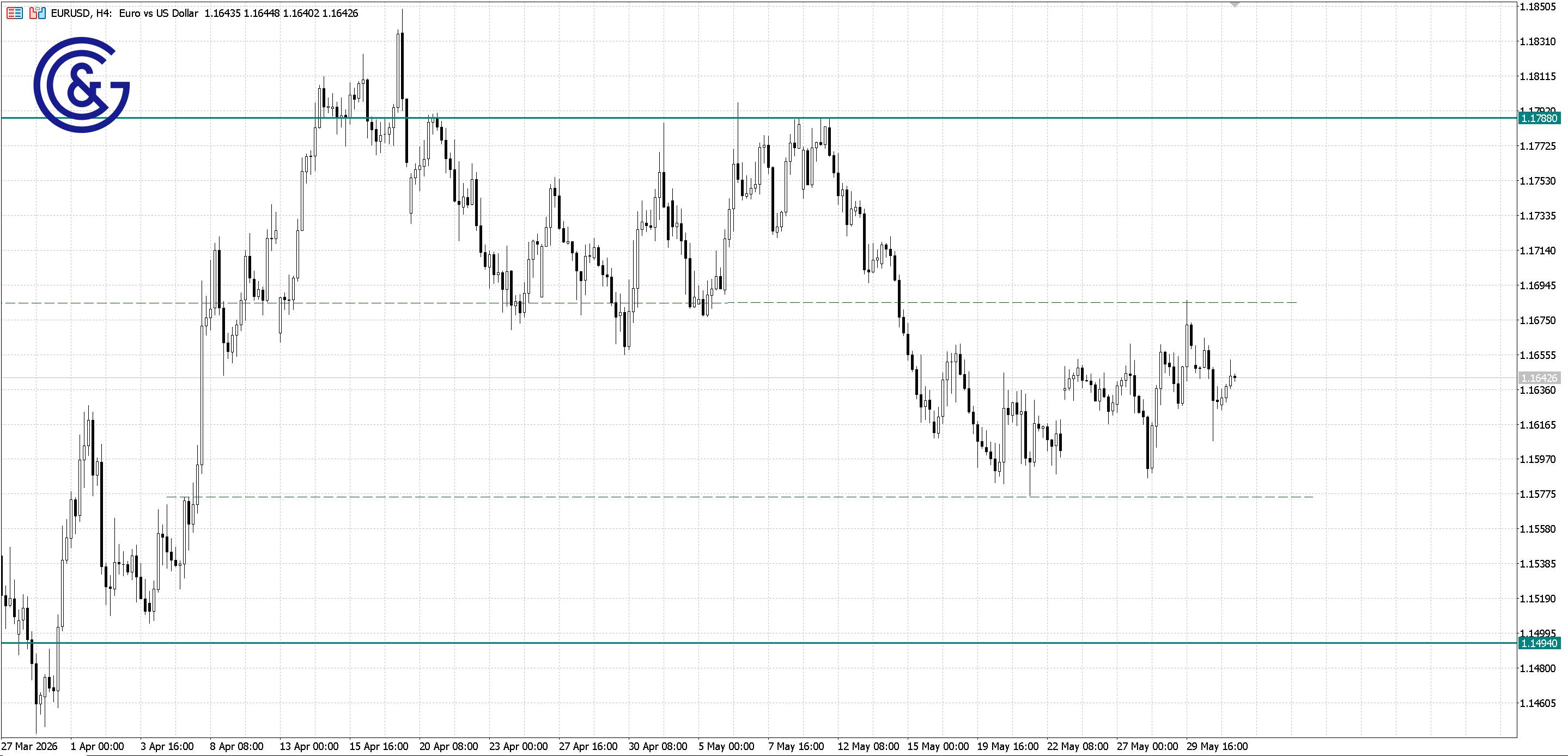 EURUSD_H4