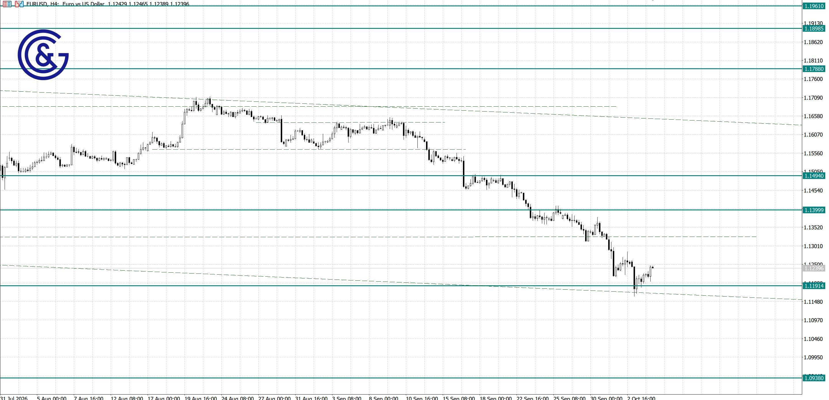 EURUSD_H4